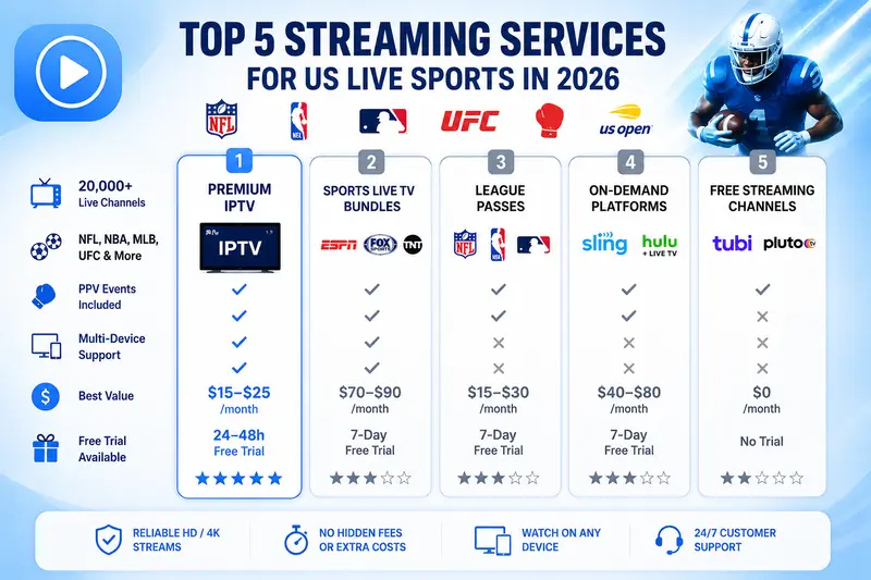 Best Streaming Service for US Live Sports: Top 5 Picks in 2026 substream4k